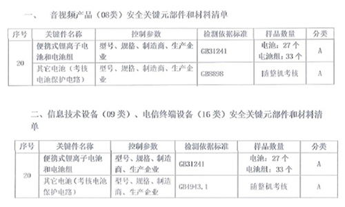 CQC认证，CQC证书，电池CQC认证