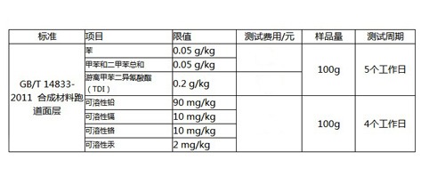 机构推荐