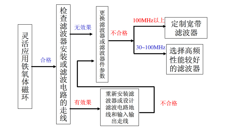 赢天堂(中国)官方网站