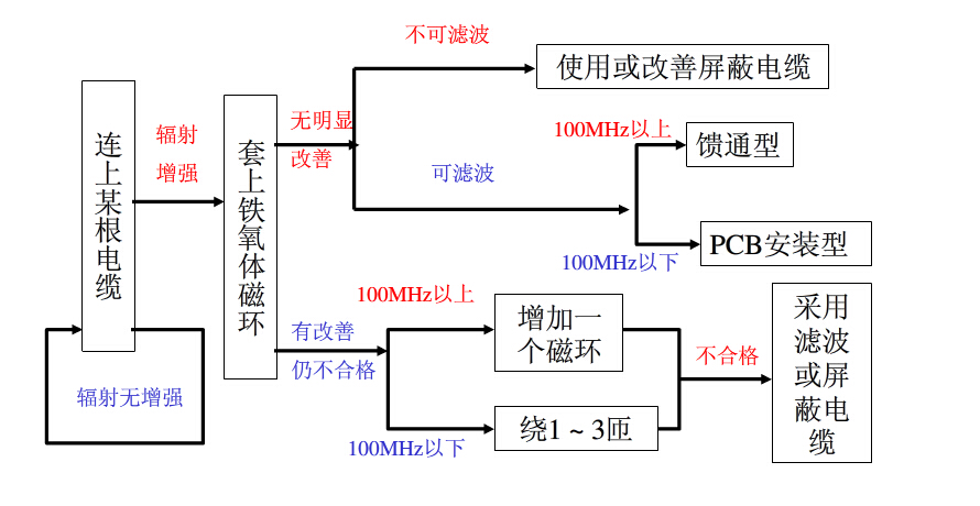 赢天堂(中国)官方网站