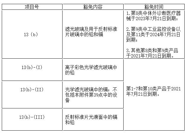 赢天堂(中国)官方网站