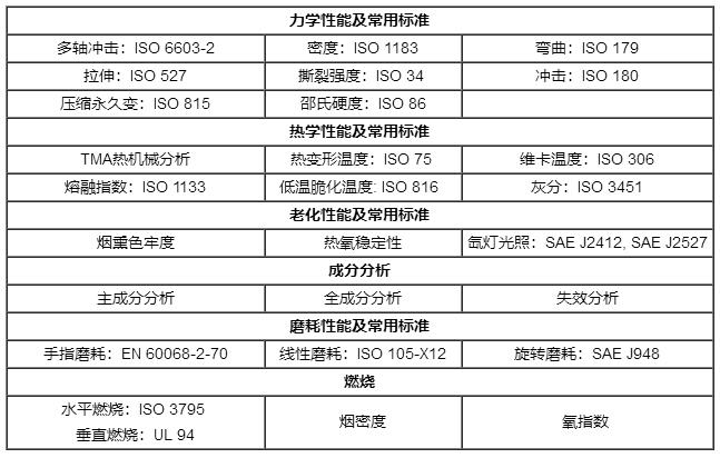 汽车高分子质料测试标准