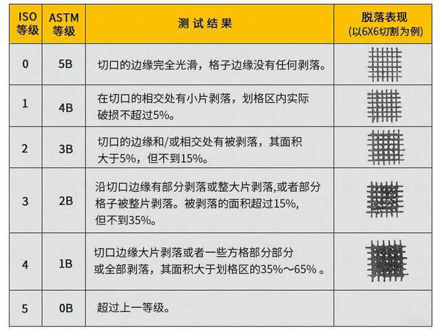 百格测试