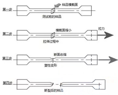 抗拉强度