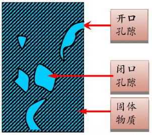 孔隙率测试