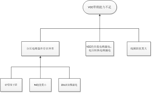 PCB失效剖析