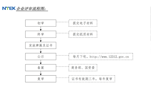 赢天堂(中国)官方网站