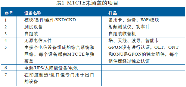 MTCTE认证规模