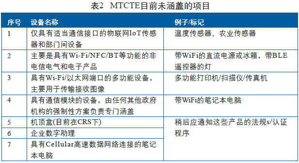MTCTE认证规模
