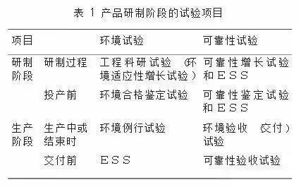 产品研制阶段的试验项目