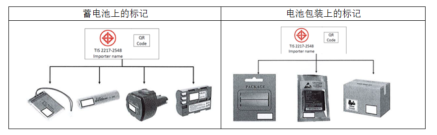 电池TISI认证标签标记