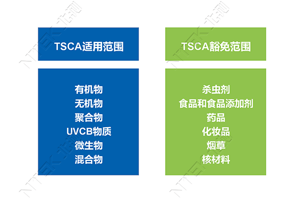 TSCA管控规模