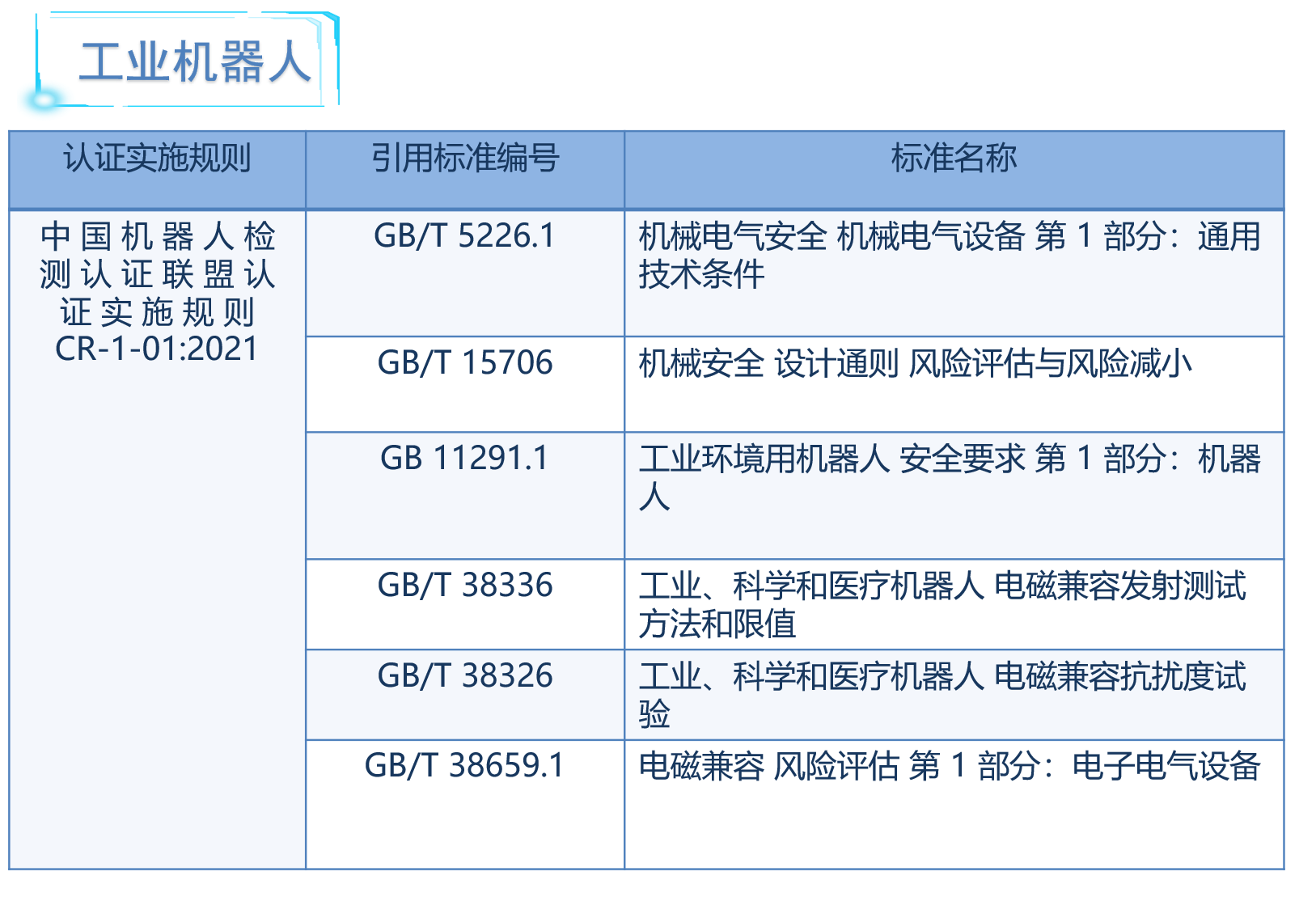 工业机械人CR认证实验规则