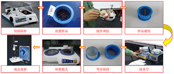 切片剖析要领办法