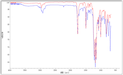 红外光谱剖析之一致性剖析