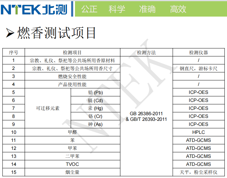 燃香测试项目