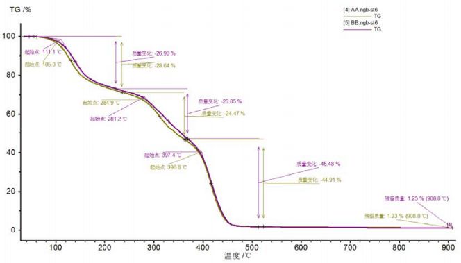 TGA图谱一致性剖析比照