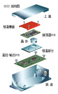 OCXO的内部结构图