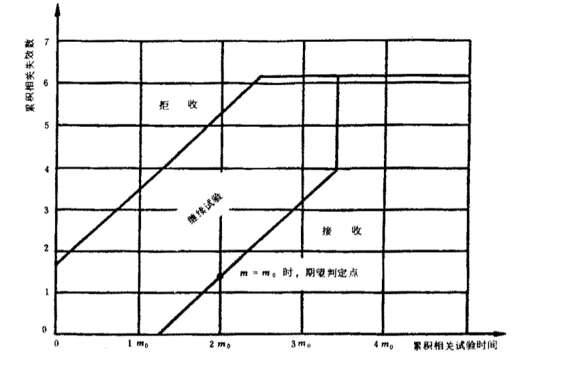 MTBF盘算方法