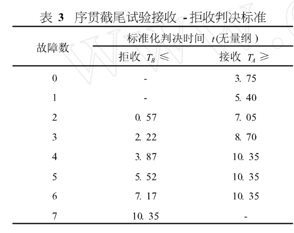 MTBF盘算方法