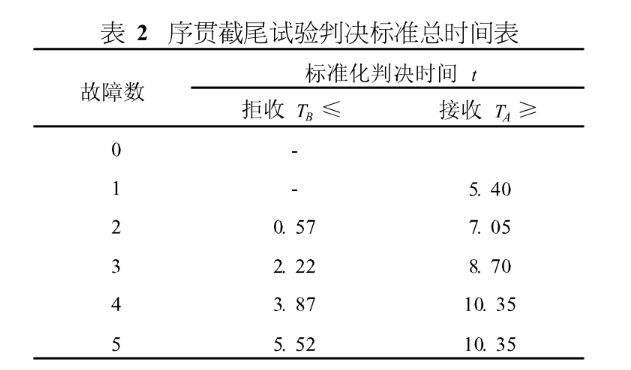 MTBF盘算方法