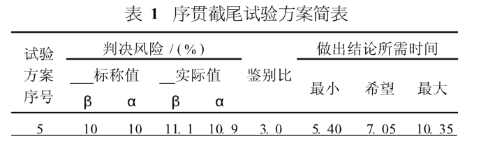 MTBF盘算方法