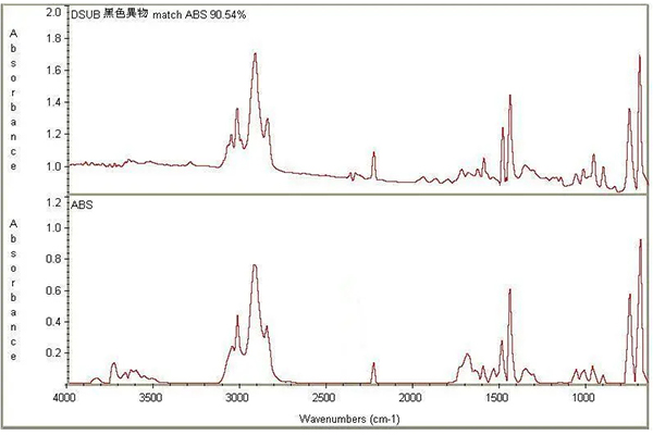 塑料红外光谱剖析