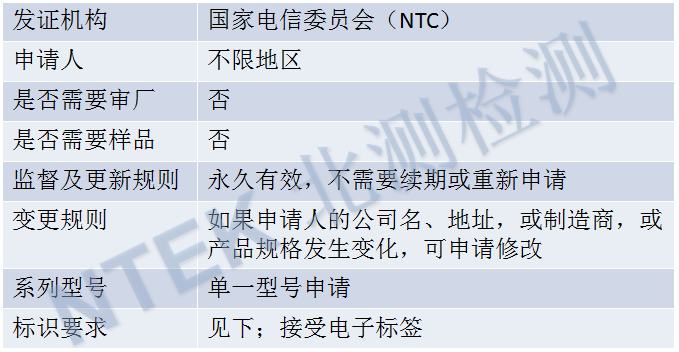 菲律宾NTC认证要害信息