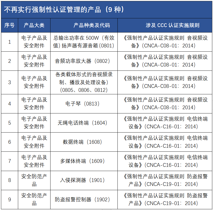 不再实验强制认证治理的产品