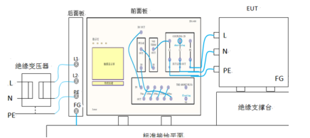 高频噪声骚扰INS测试要领