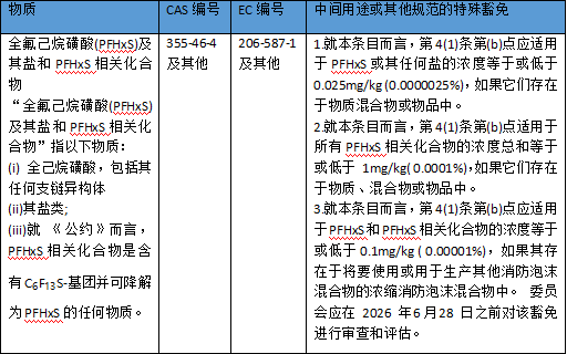 欧盟POPs规则附件Ⅰ禁用物质清单正式由28项增添至29项