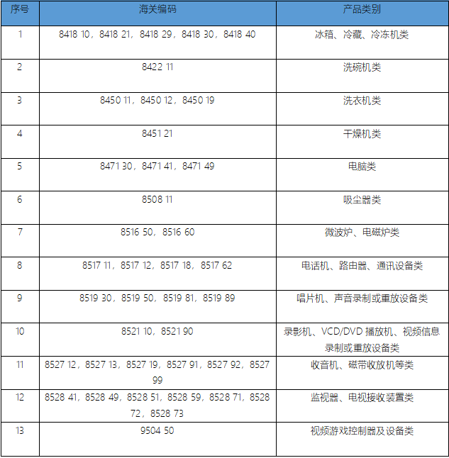 瑞典化学税法案2016:1067可申请减税的产品