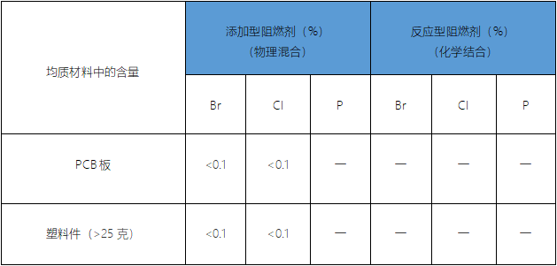 瑞典化学税法案2016:1067可申请税金减免方法