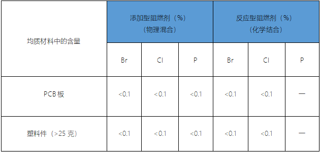 瑞典化学税法案2016:1067可申请税金减免方法