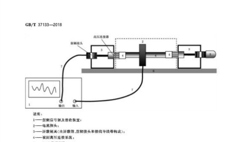 GB/T 37133-2018电动汽车用高压大电流线束和毗连器手艺要求