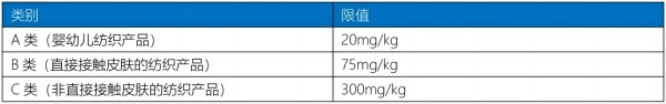 纺织品甲醛限值