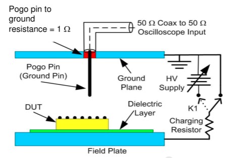 CDM ESD测试装备简化示意图