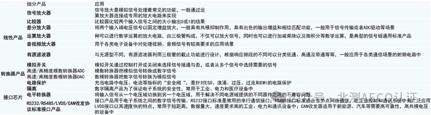 模拟芯片的分类