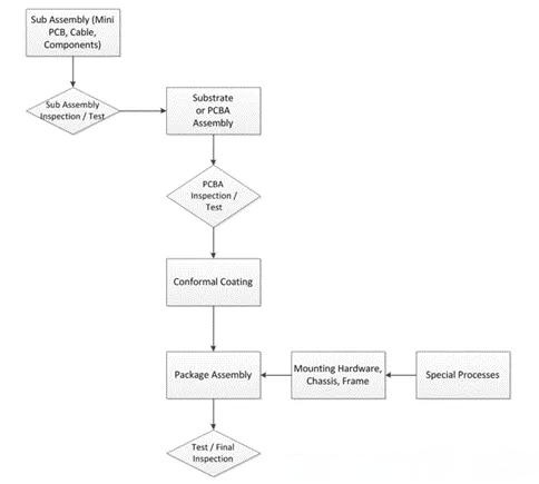 赢天堂(中国)官方网站